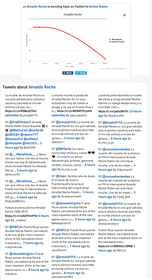 Arnaldo Roche is trending topic on Twitter in United States